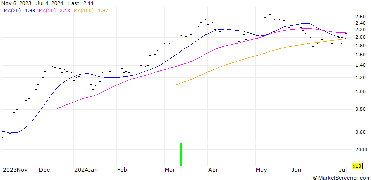 Chart ZKB/CALL/DAX/16500/0.001/27.09.24
