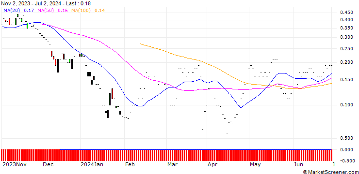 Chart JP MORGAN/CALL/GDS HOLDINGS ADR A/10/0.1/17.01.25