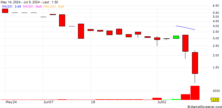 Chart MacKenzie Realty Capital, Inc.