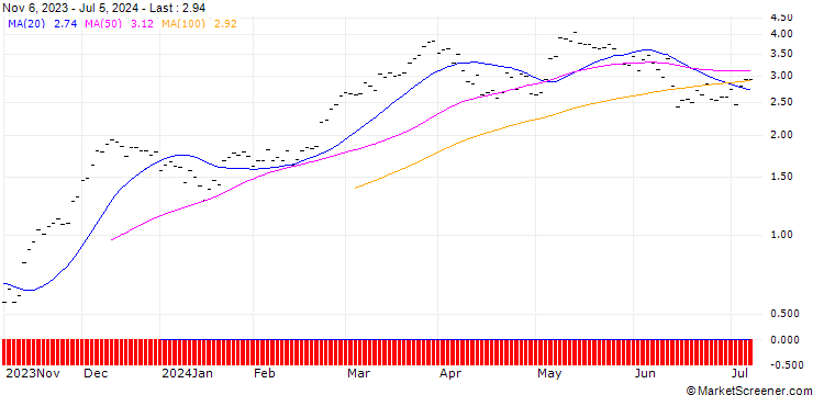 Chart JB/CALL/DAX/17250/0.002/20.09.24