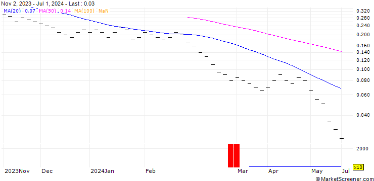 Chart ZKB/PUT/ZURICH INSURANCE/380/0.02/27.09.24