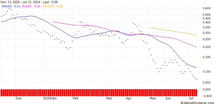 Chart ZKB/PUT/VONTOBEL HOLDING/50/0.1/27.09.24