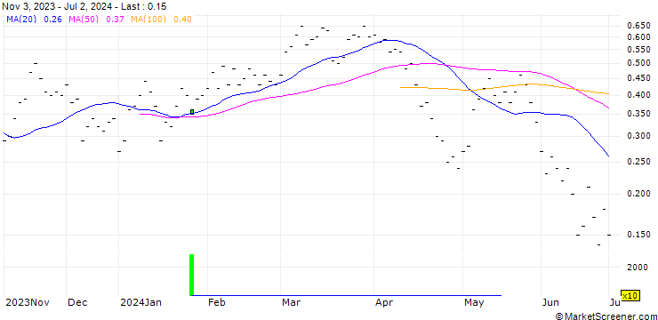 Chart ZKB/CALL/BUCHER N/380/0.02/27.09.24