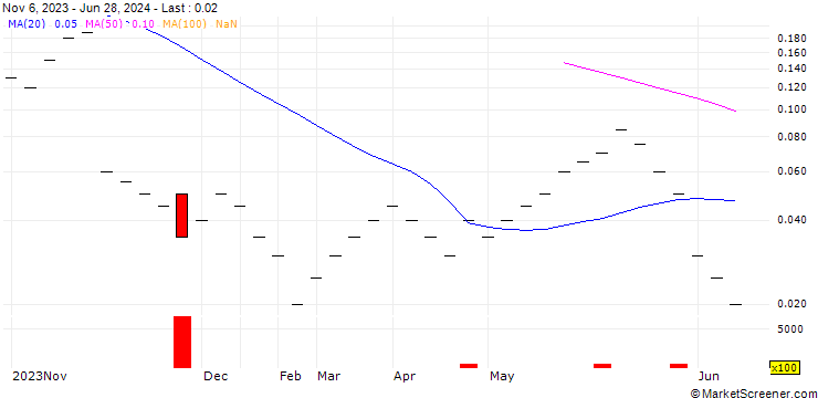 Chart ZKB/CALL/JULIUS BAER GRUPPE/64/0.1/27.09.24