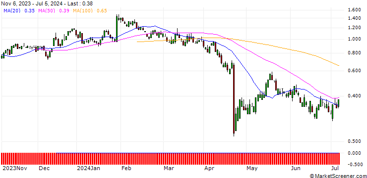 Chart SG/CALL/MSCI/470/0.01/20.09.24