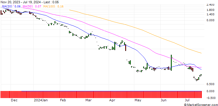 Chart PUT/RHEINMETALL/250/0.1/20.09.24