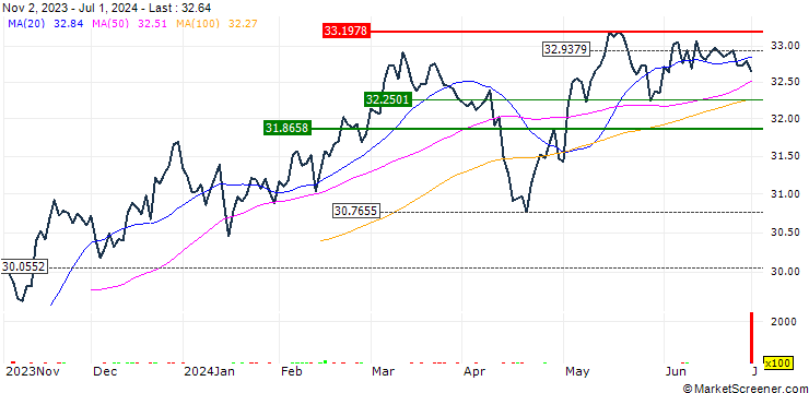 Chart Matthews Asia Dividend Active ETF - USD