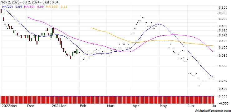 Chart JP MORGAN/CALL/DEVON ENERGY/75/0.1/20.06.25