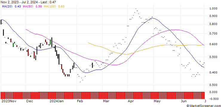 Chart JP MORGAN/CALL/DEVON ENERGY/50/0.1/20.06.25