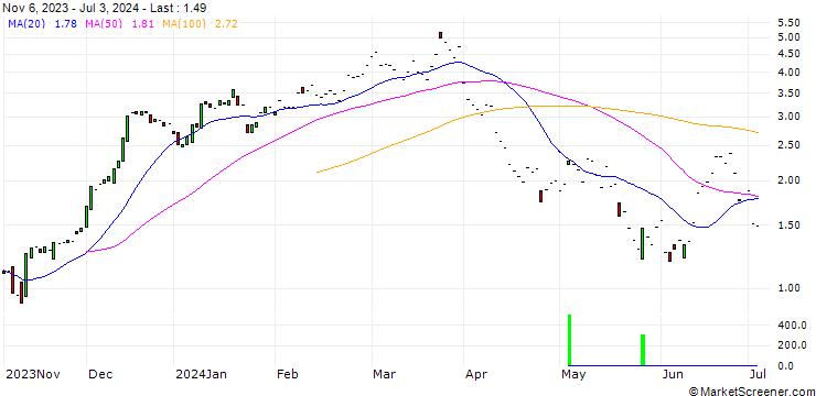 Chart JP MORGAN/CALL/HOME DEPOT/380/0.1/20.06.25