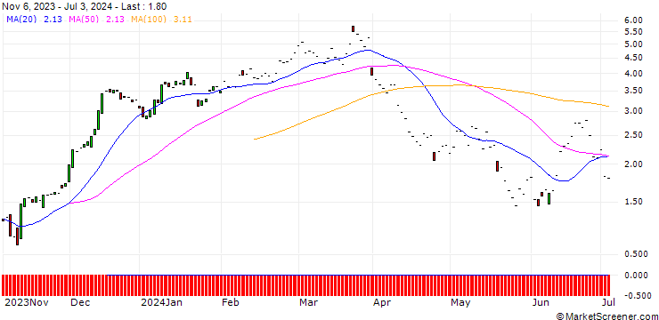 Chart JP MORGAN/CALL/HOME DEPOT/370/0.1/20.06.25