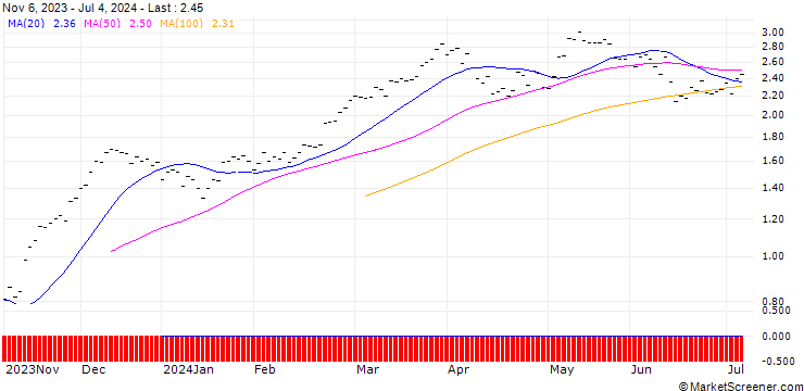 Chart ZKB/CALL/DAX/16400/0.001/06.01.25