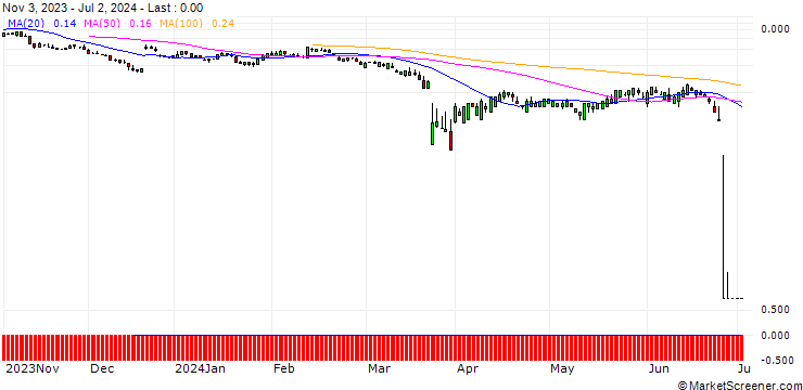 Chart SG/PUT/FEDEX CORP/200/0.1/20.09.24