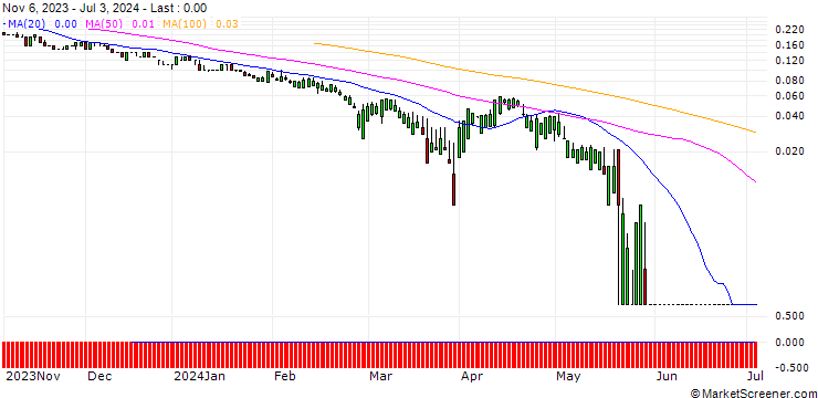 Chart SG/PUT/TJX COMPANIES/70/0.1/20.09.24