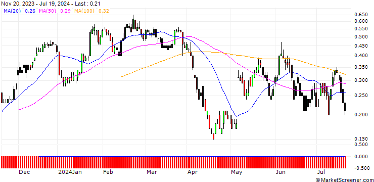 Chart SG/CALL/JENOPTIK/26/0.1/20.09.24