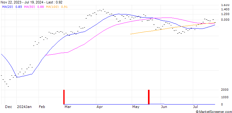 Chart JB/CALL/LONZA GROUP/425/0.01/20.09.24