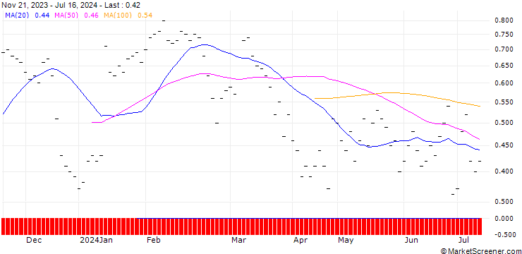 Chart UBS/CALL/LINDT&SPRUENGLI/10000.002/0.0005/20.09.24