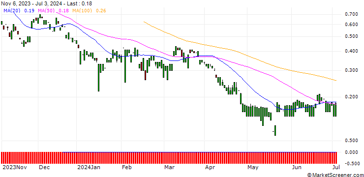 Chart MORGAN STANLEY PLC/CALL/MATTEL/28/1/20.09.24