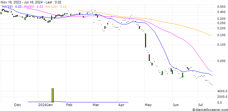 Chart BNP/PUT/HENKEL AG VZ/70/0.1/20.09.24