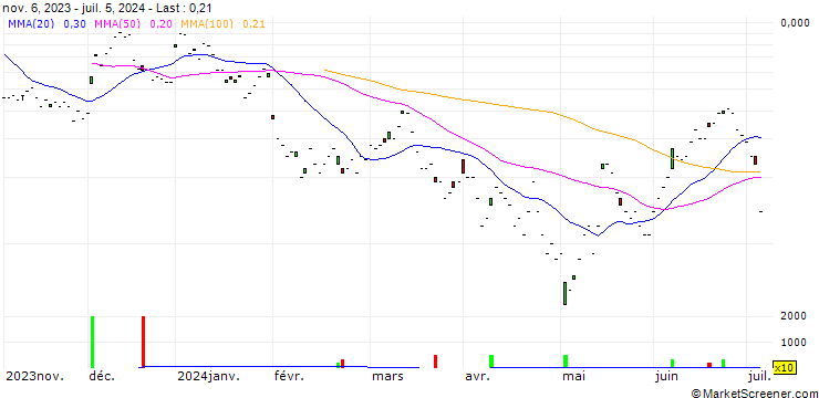 Chart BNP/CALL/ROCHE GS/270/0.1/20.09.24