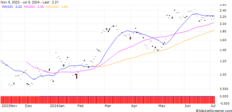 Chart BNP/CALL/ALCON AG/60/0.1/20.12.24
