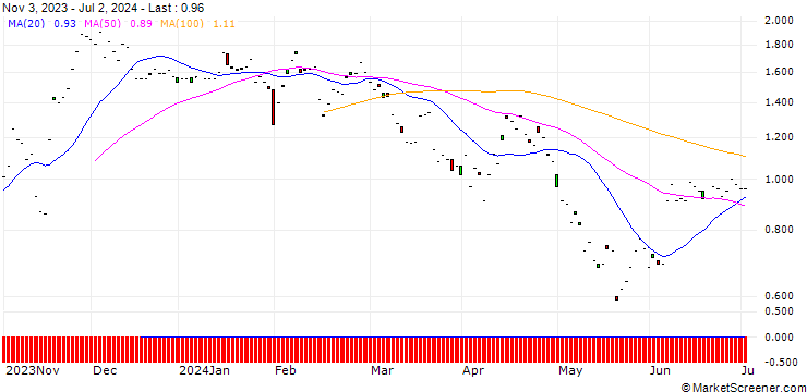Chart BNP/PUT/JULIUS BAER GRUPPE/60/0.1/20.09.24