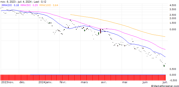 Chart BNP/CALL/SWATCH GROUP/220/0.1/20.09.24