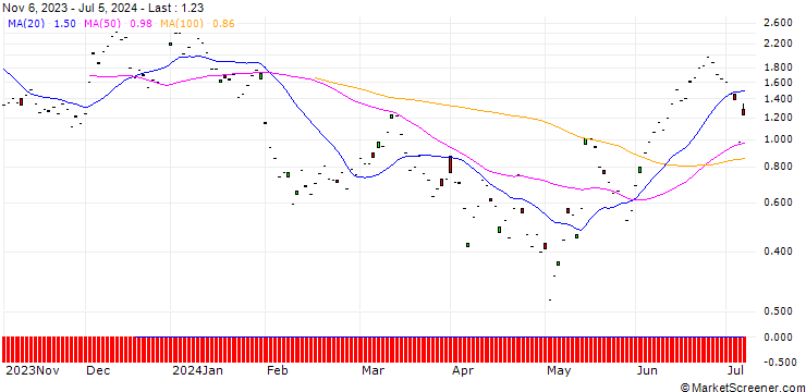 Chart BNP/CALL/ROCHE GS/240/0.1/20.09.24
