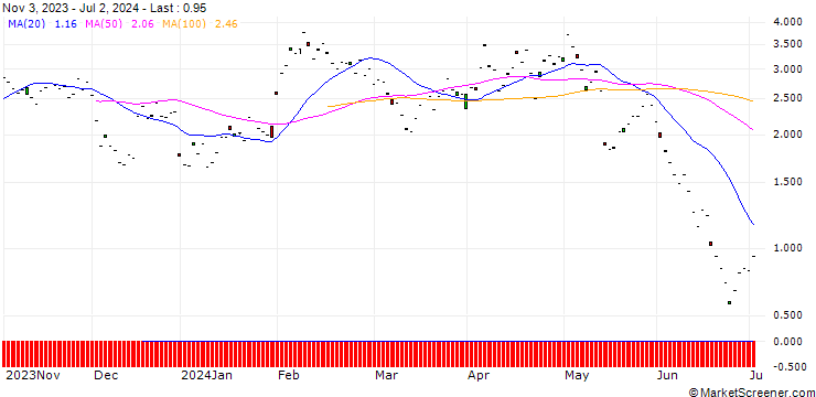 Chart BNP/PUT/ROCHE GS/250/0.1/20.09.24