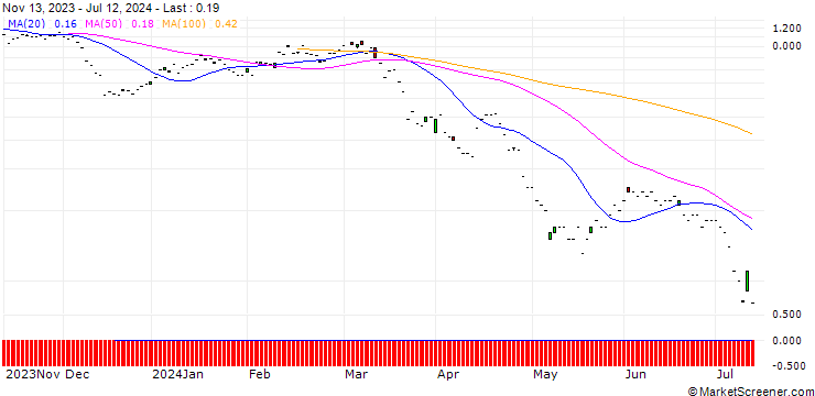 Chart BNP/PUT/EMS-CHEMIE/700/0.01/20.09.24