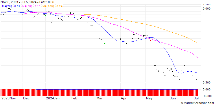 Chart BNP/PUT/ALCON AG/70/0.1/20.09.24