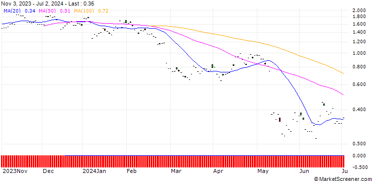 Chart BNP/PUT/ALCON AG/80/0.1/20.09.24