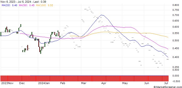Chart JP MORGAN/CALL/BOX/24/0.1/17.01.25