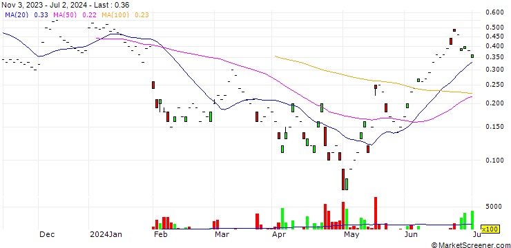 Chart JB/CALL/ROCHE GS/240/0.025/20.09.24