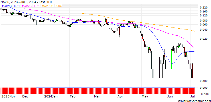Chart BNP/PUT/VONOVIA SE/20/0.1/20.09.24
