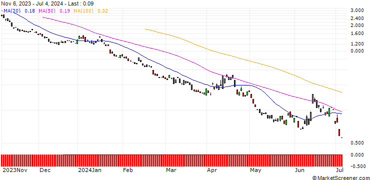 Chart BANK VONTOBEL/PUT/EURO STOXX 50/4200/0.01/20.09.24