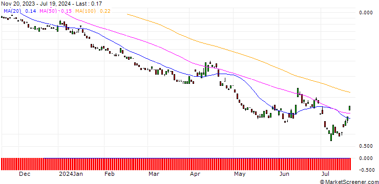 Chart BANK VONTOBEL/PUT/EURO STOXX 50/3600/0.01/20.12.24