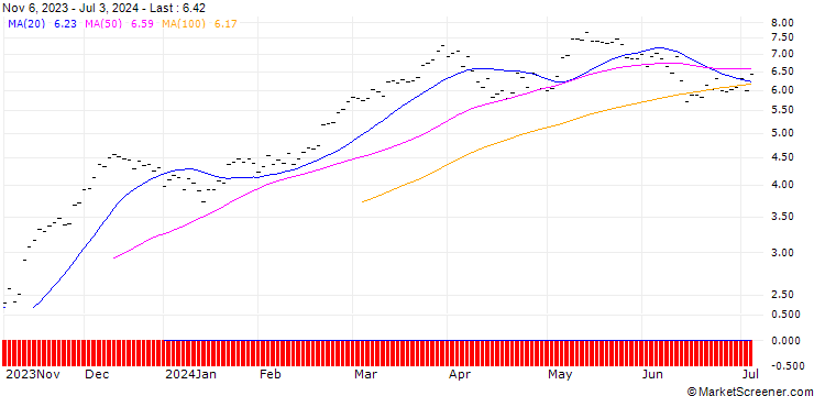 Chart JB/CALL/DAX/15250/0.002/20.09.24