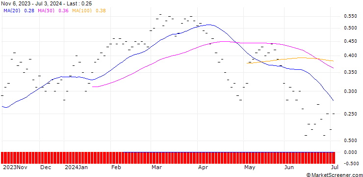 Chart JB/CALL/BUCHER N/350/0.01/20.09.24