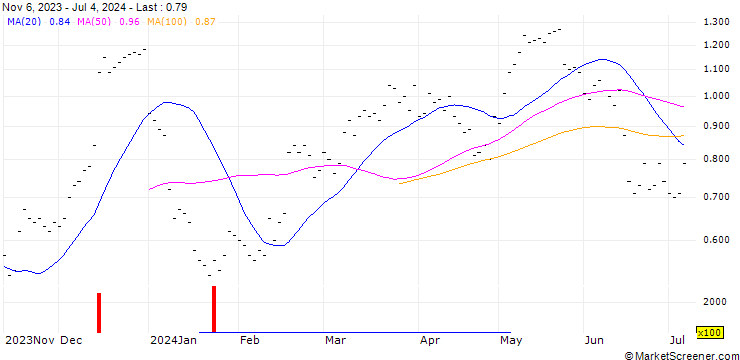 Chart JB/CALL/SIKA AG/225/0.02/20.09.24