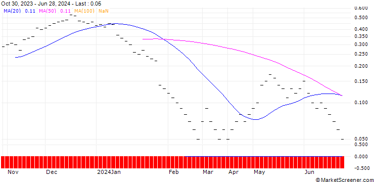 Chart JB/CALL/RWE AG/40/0.1/20.12.24