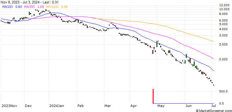 Chart BANK VONTOBEL/PUT/USD/JPY/150/100/20.09.24