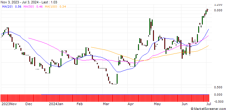 Chart CALL/USD/JPY/162.5/100/13.09.24