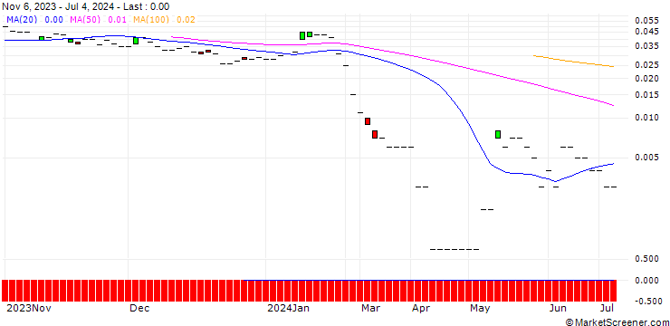 Chart CALL/KAPSCH TRAFFICCOM/14.5/0.1/21.03.25