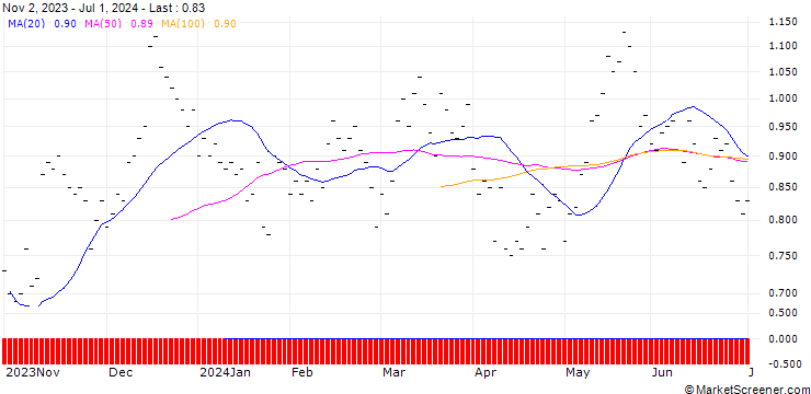 Chart JB/CALL/SWITZERLAND SMI MID/2450/0.004/20.12.24