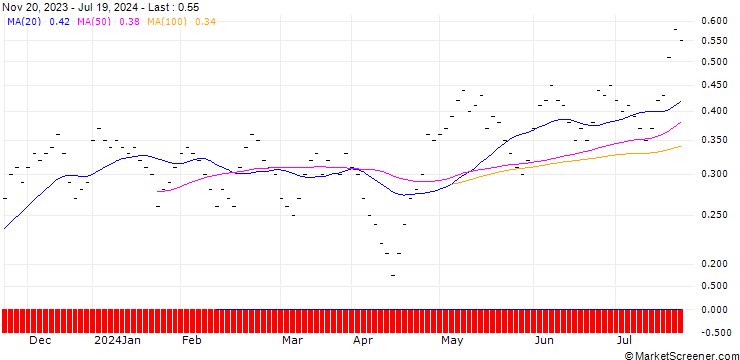 Chart JB/CALL/COCA-COLA/60/0.1/20.09.24