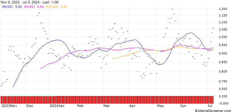 Chart JB/CALL/SWITZERLAND SMI MID/2400/0.004/20.09.24