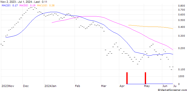 Chart JB/CALL/DEUTSCHE POST/40/0.1/20.09.24