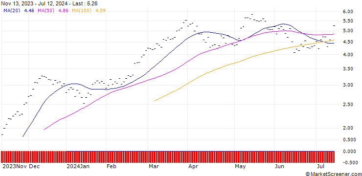 Chart JB/CALL/DAX/16500/0.002/20.12.24