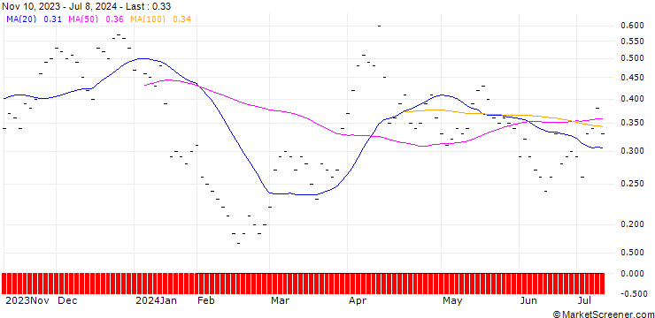 Chart JB/CALL/BARRICK GOLD CO./17/0.2/20.12.24